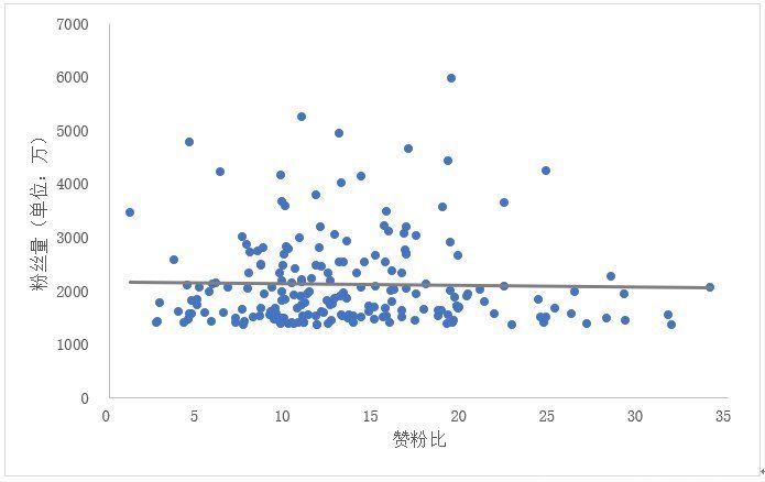 检验|你的数据结果是真实差异还是误差？