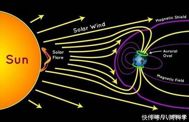 减少 地球上的水一天天增多还是减少?科学计算:地球每秒损失3千克氢