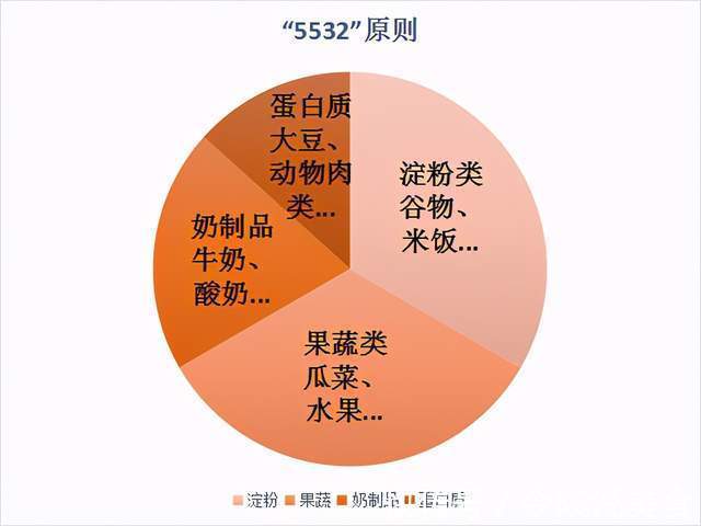 孩子天天都营养高分!简单一切一烙,10分钟搞定
