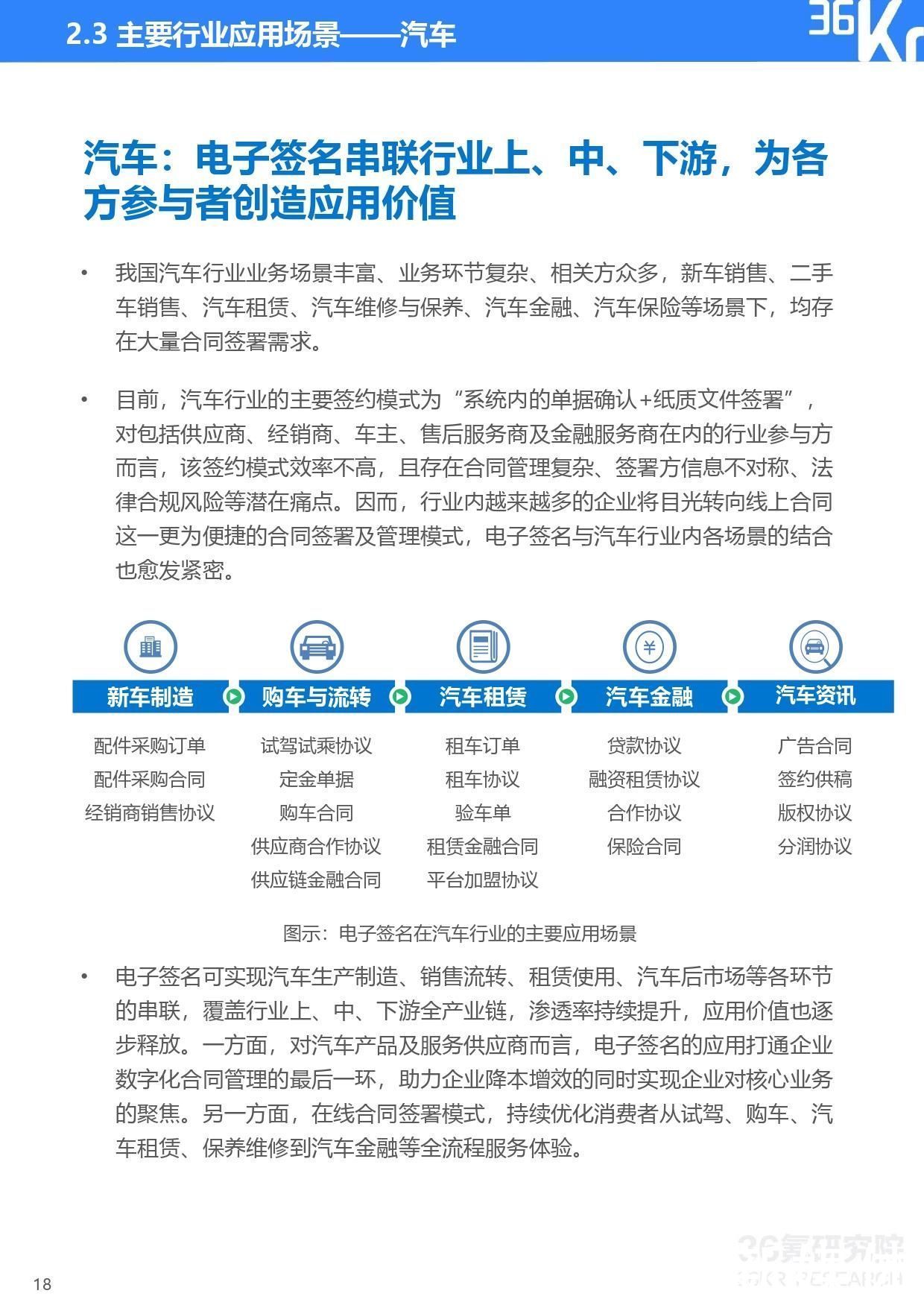 2021年中国电子签名行业研究报告|36氪研究院 | 研究