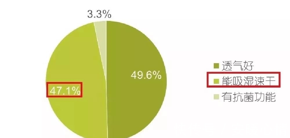 透气率|装备都选不对，你去健身房还有什么用？40款运动内衣专业测评来了！
