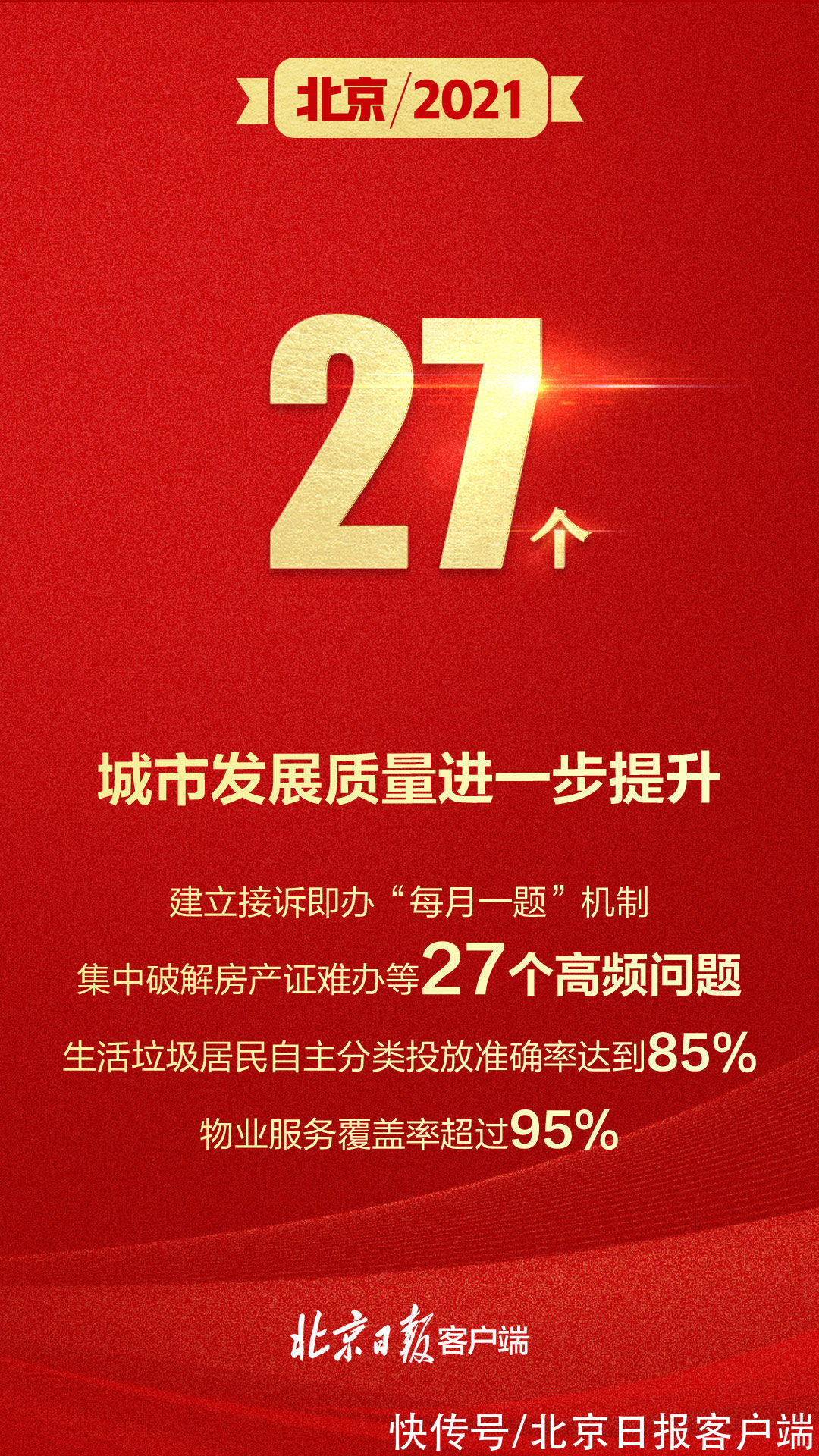 北京|4万亿、50亿支、1148公里……9组数字回顾北京2021“成绩单”