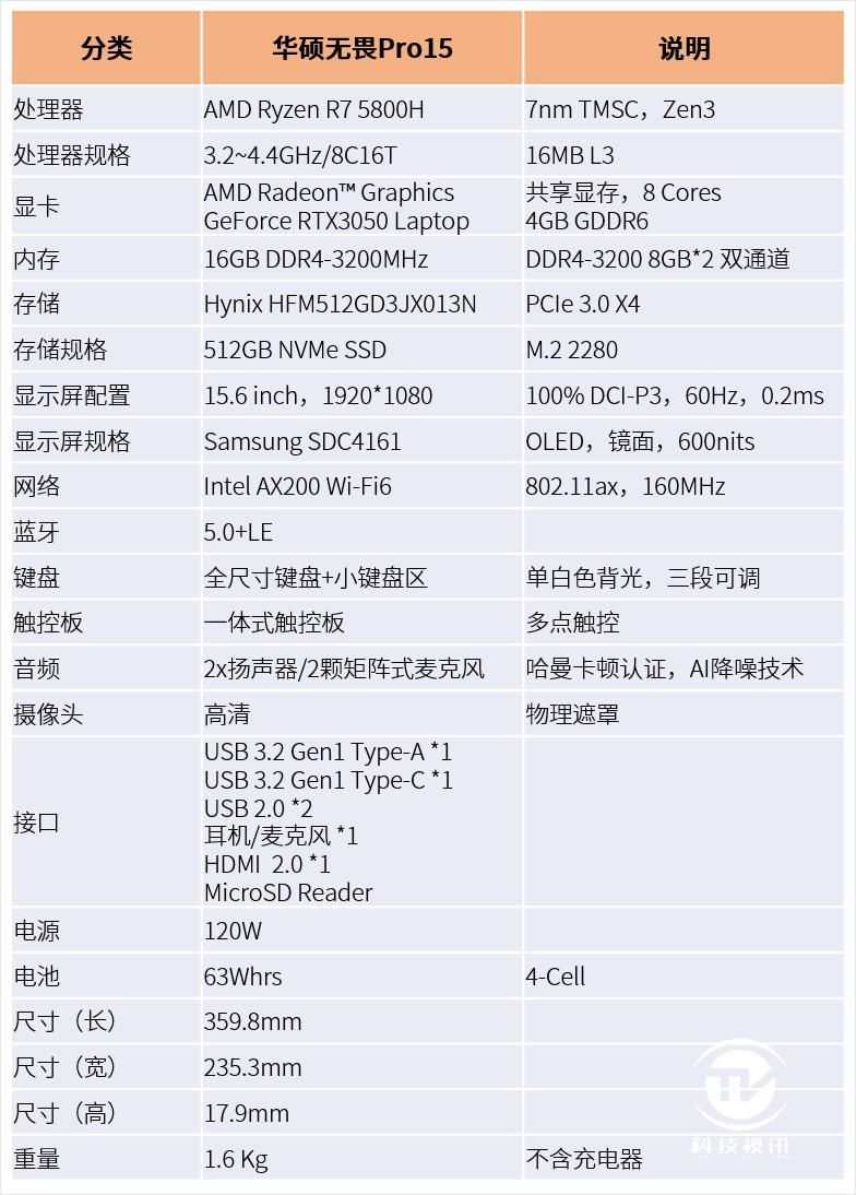 压力测试|轻薄全能本普及 OLED 华硕无畏 Pro15 评测