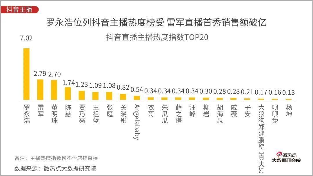 Q3|直播电商行业网络关注度分析报告：2020年Q3版