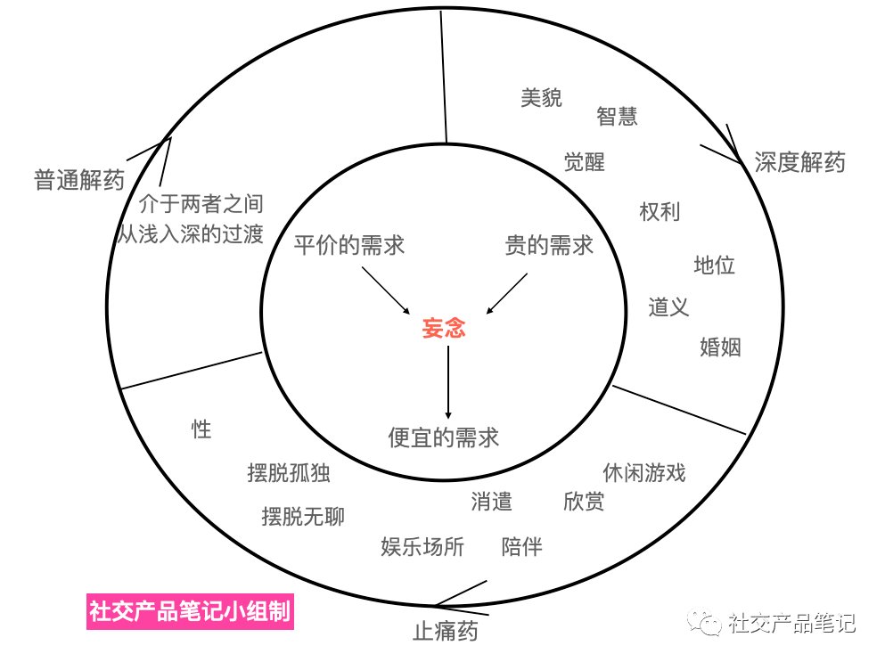 soulchill|陌陌和它的解药，聊聊出海社交产品的思路