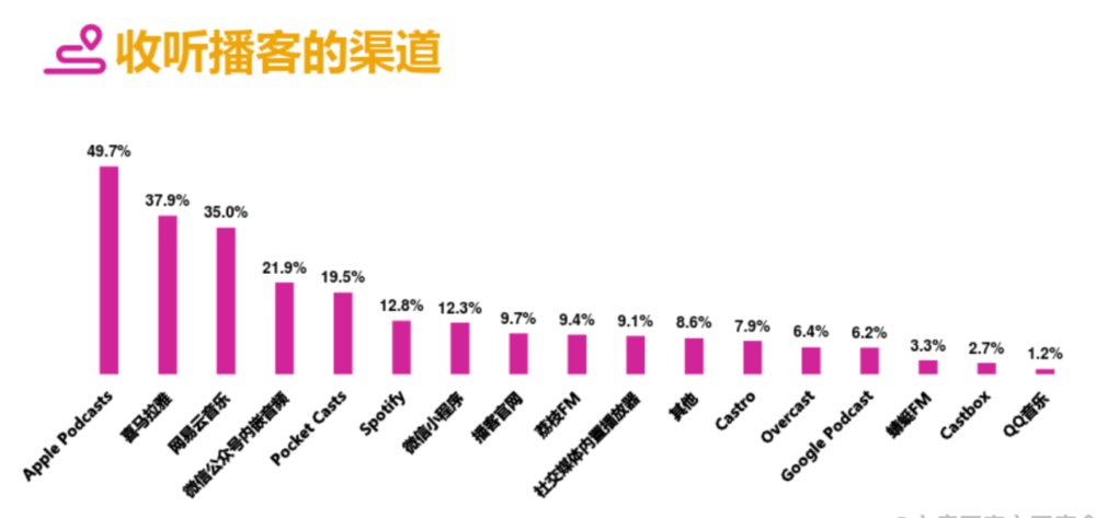 长音频|巨头盯上了播客？