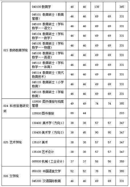 百强|这所高校非985&211，却连续三年位列中国百强大学