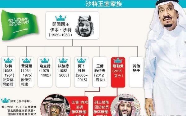 连续|此国有个朝代，连续六个兄弟当上国王，世界历史仅此一例