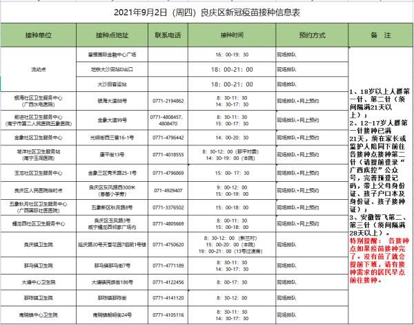 南宁市|9月2日南宁市各城区疫苗接种安排来了！