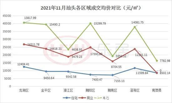 成交|11月汕头楼市成交“量跌价涨”！是高位休整，还是房价上涨前兆