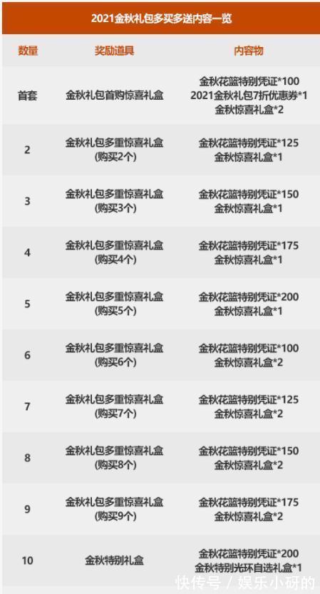 奥兹玛|DNF2021金秋礼包爆料，神话传送石，技攻宝珠再度归来