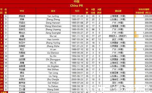 日本|国足对日本若输球则提前出局,李霄鹏确认两大归化出场不含洛国富