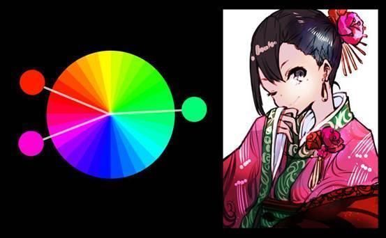 画动漫人物用的工具