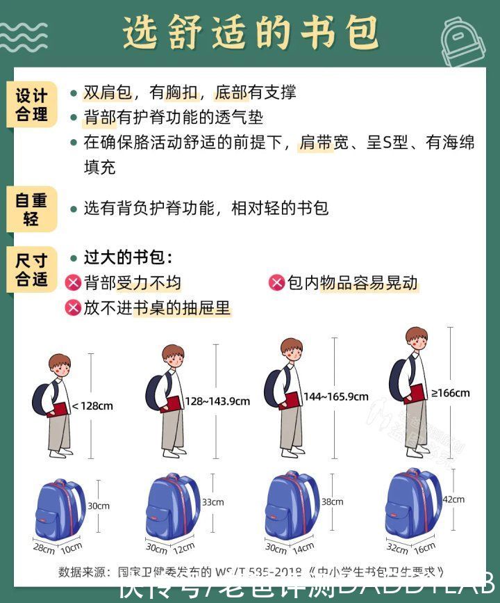 耐用性|14 款热销书包评测：哪款能护脊？哪款更安全？哪款更耐用？