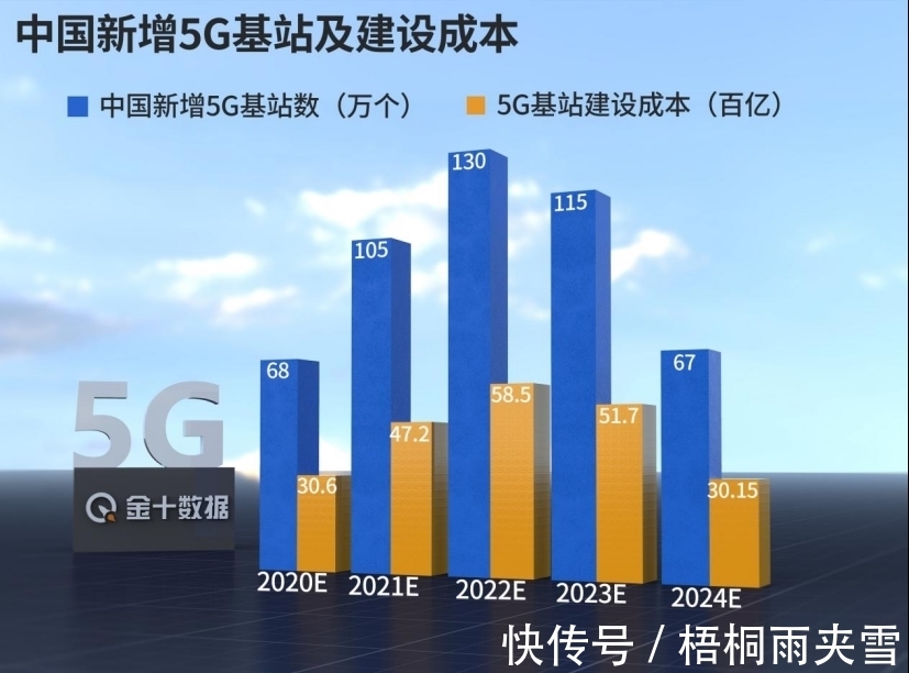 美国|美国汗颜，日本落泪？刚刚中国宣布：已建成91万个5G基站