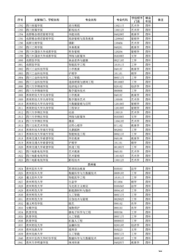 教育部官宣！2021高考新增2046个本科专业可报！