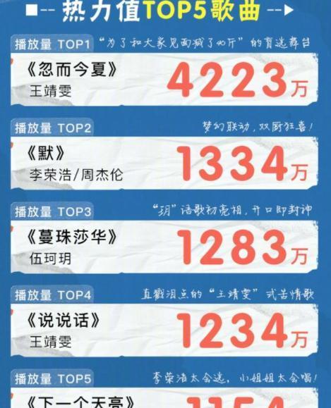 《中國好聲音》收官成績單出爐，開始擔心冠軍伍珂玥的發(fā)展