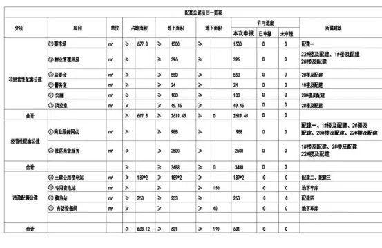 均价|房价“触底”一低再低,天津这个板块为什么就是“带不动”?
