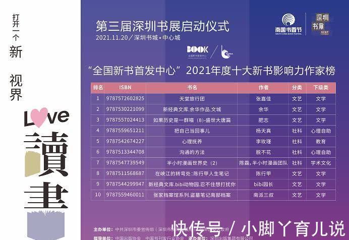 品种&2021年度十大新书影响力作家榜发布,张嘉佳居榜首