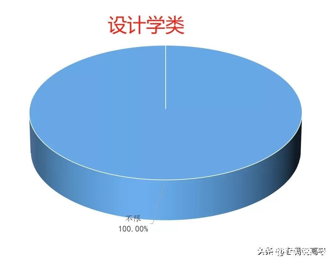 组合|揭晓92个专业类选科组合谜底