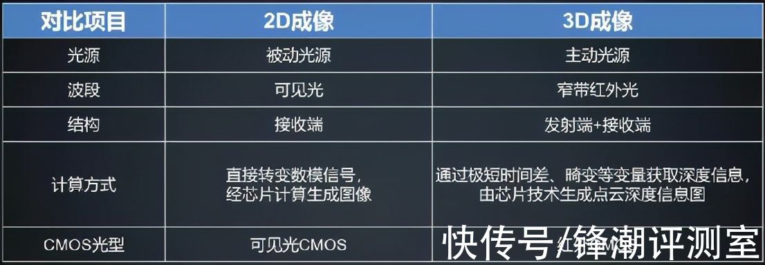 智能|比小米好却卖得比小米便宜，TCL X7S这波值了