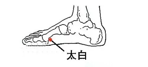 妇科病|女人踩踩自己的脚，不容易得妇科病，为什么？