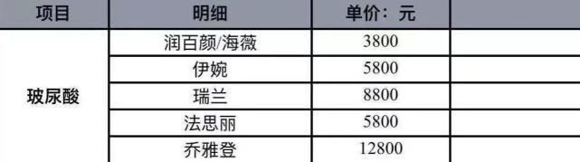 茅台|一战赚了200亿中国玻尿酸首富掏空女人钱包