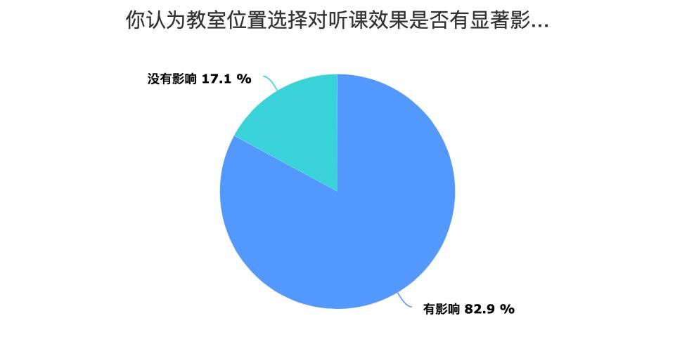 没人坐|大学教室的前排为什么没人坐？原来真相是这样...