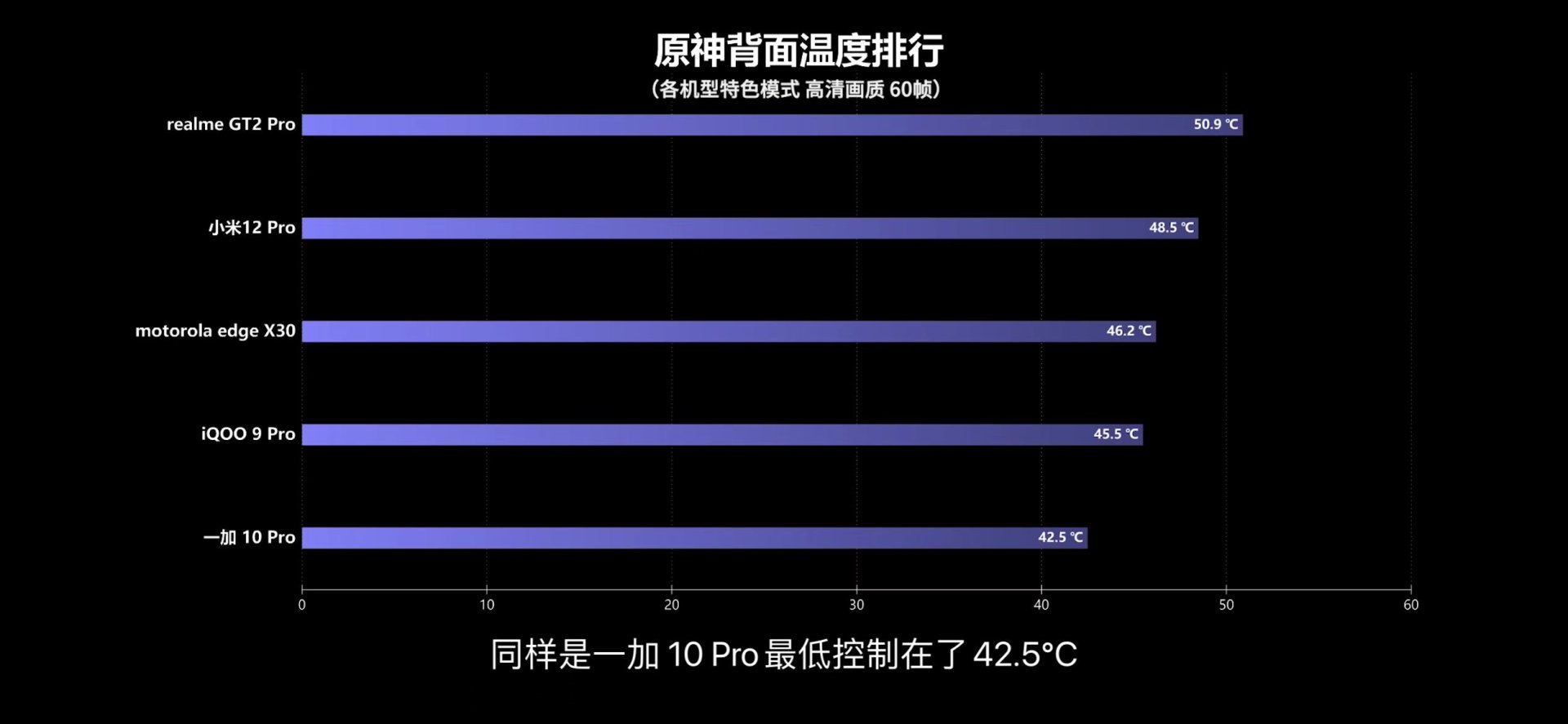 hyper|新骁龙8旗舰的游戏体验到底强不强？媒体多维对比后这样说