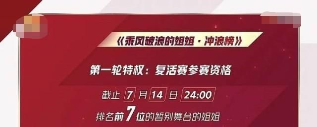 吴昕|《乘风破浪》冲浪榜吴昕第一，伊能静垫底，复活名额基本锁定