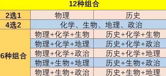 动态|新高考有新动态！“8省联考”已确定，出题有大改动，考生要注意