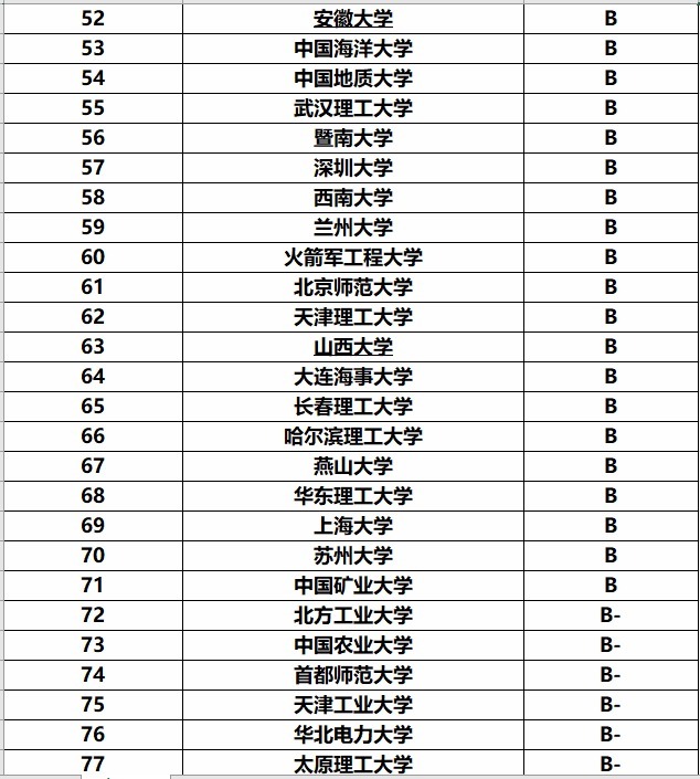 专业的时|全国计算机专业大学排名，前景光明，毕业就能拿高薪