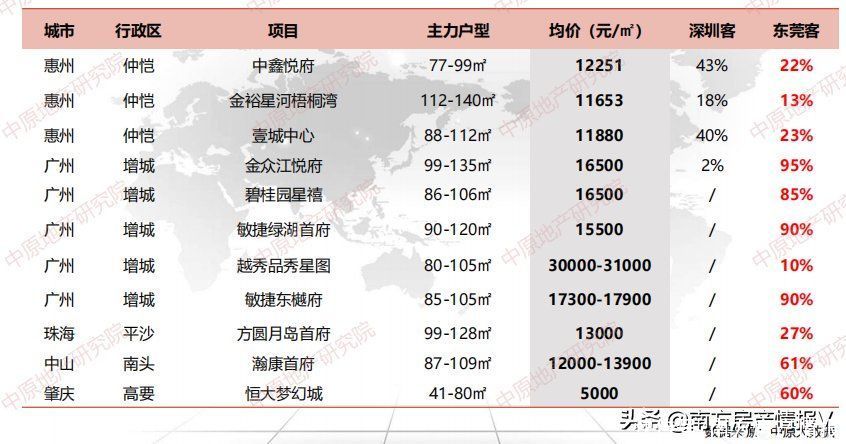 东莞|5年前房价最高，如今临深怎么就输给了城区？