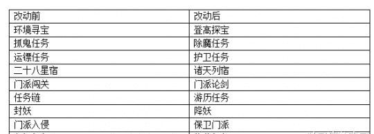 攻击力|神武4电脑版：信仰不再？天策暴力三刀变四刀，点杀无法破防？