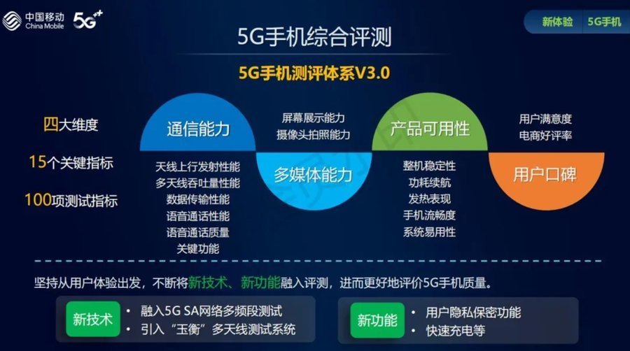 OPPO|中国移动发布硬件质量报告 OPPO斩获多项第一