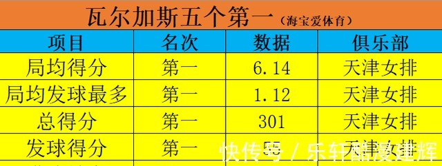 张世琦|王宝泉这块宝押的太值了,天津女排一定要争取瓦尔加斯下赛季再来