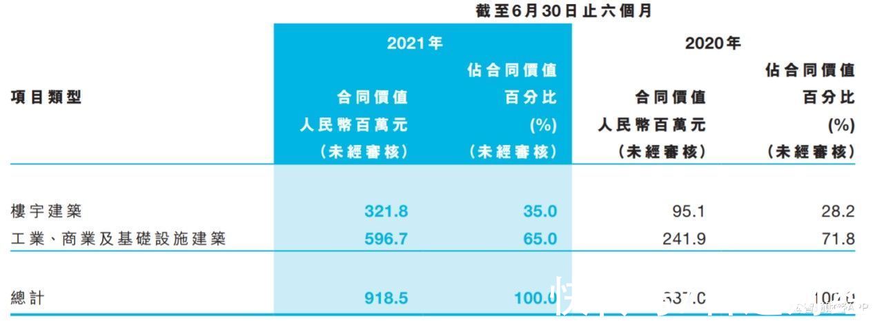 行业|政策调控有望边际放松，稳健发展的中国天保集团（01427）值得关注