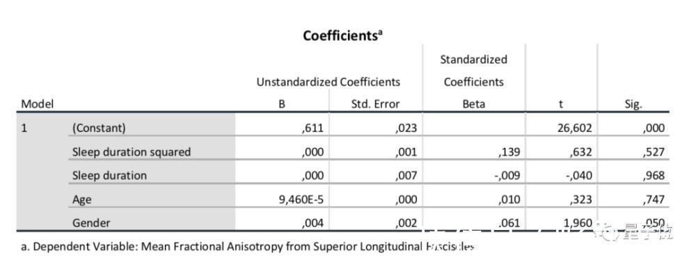f7小时44分最佳,睡多睡少都不好,养成习惯也没用