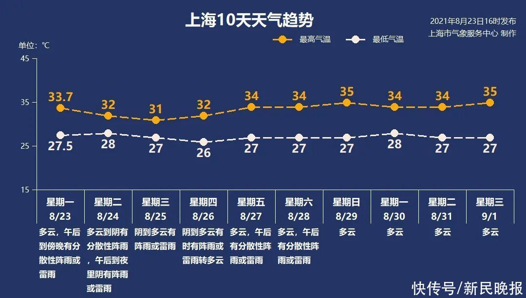 临床症状|8月24日·上海要闻及抗击肺炎快报