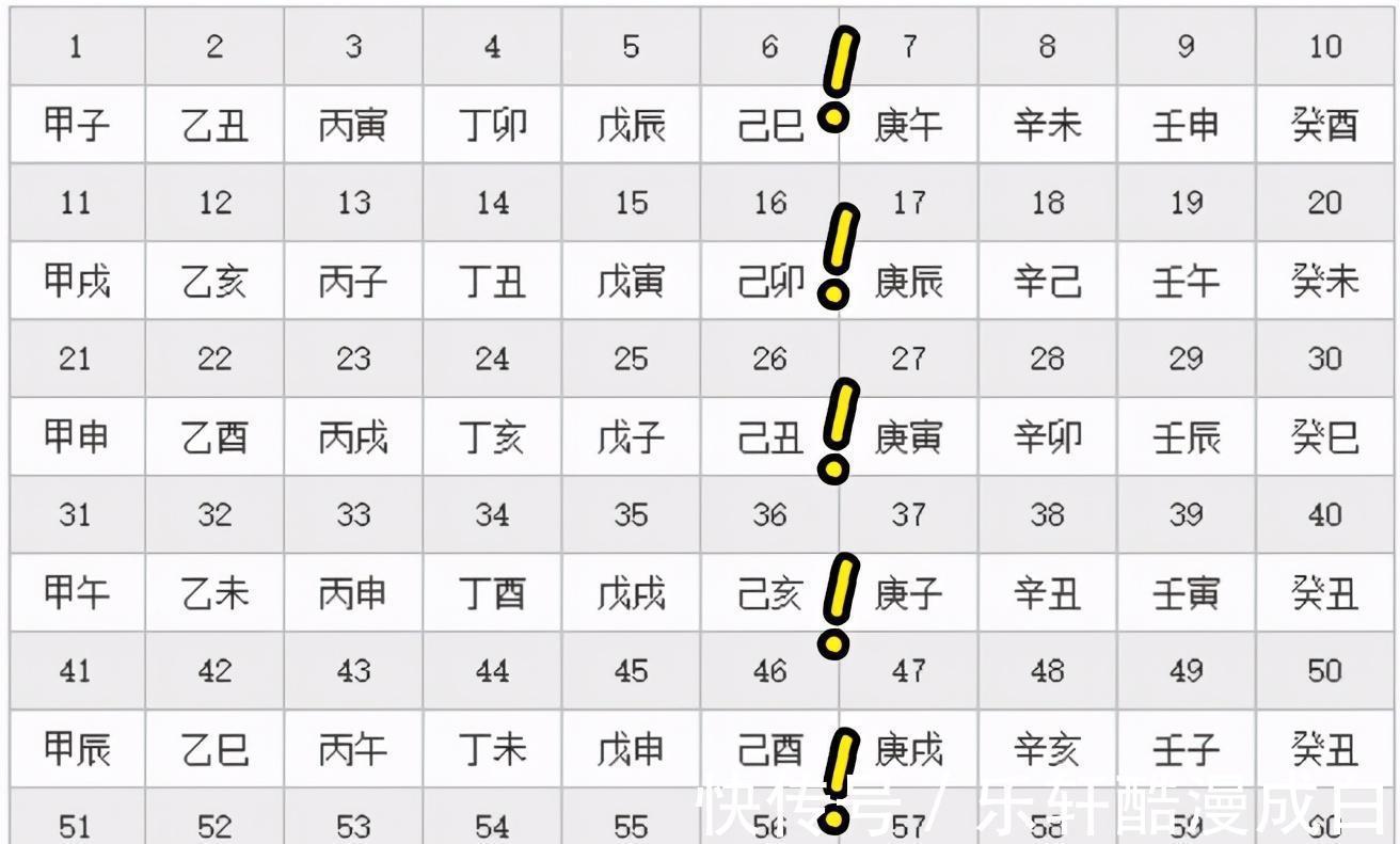 头伏|“小暑大暑,上蒸下煮”,今年是小暑热还是大暑热终于有答案了
