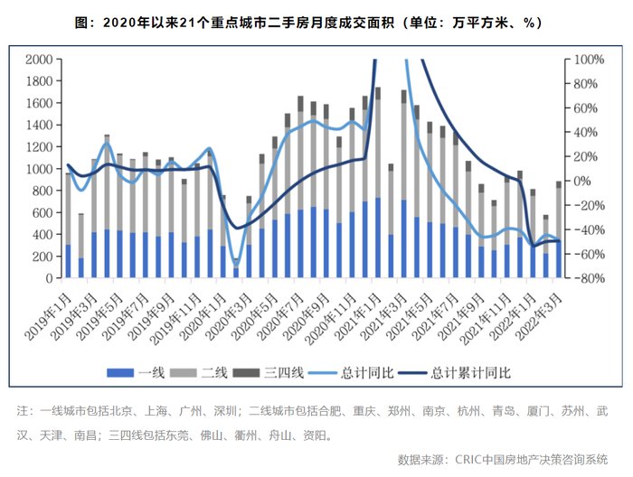 三线城市|丁祖昱：5月房地产市场是否会迎来拐点？