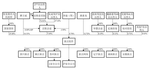 新点|新点软件IPO：三年分红金额超5亿元 应收账款坏账或将造成存货减值