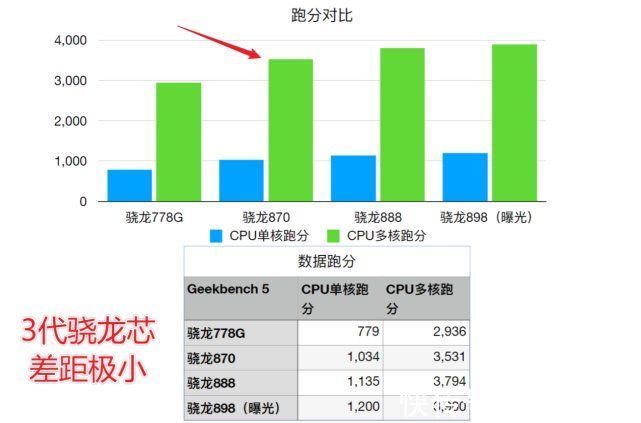 骁龙|骁龙870：很抱歉，再次说你好