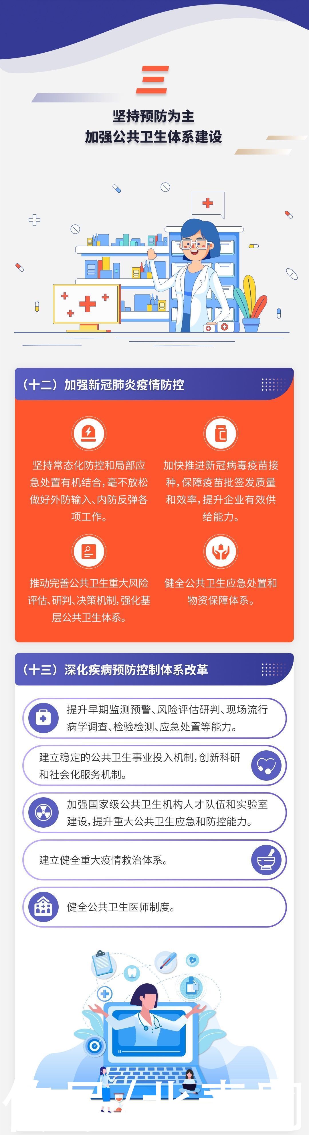 医疗机构|湖南人注意！今年看病就医将有这些新变化！事关患者、医生、医学生