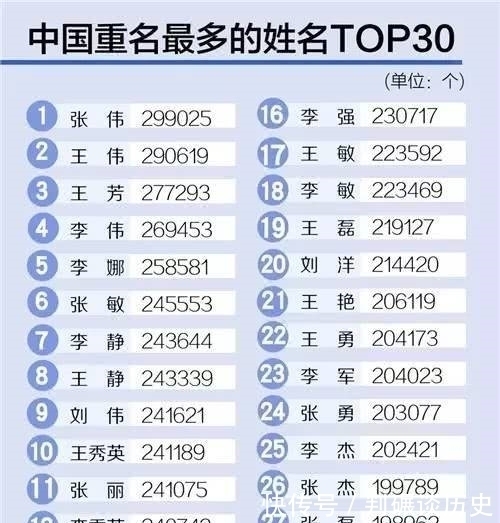 宝宝|中国重名最多的6个名字，第一有30万人，今后该怎么给宝宝取名