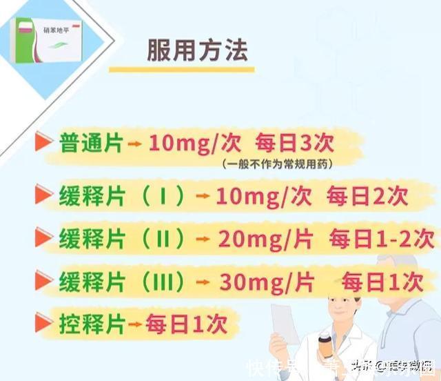 剂量|硝苯地平是常用降压药，长期服用千万小心这3种不良反应