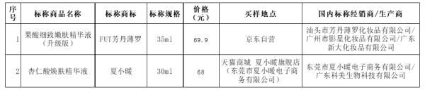 化妆品 刷酸=完美肌肤？跟风的你，小心“烂脸”