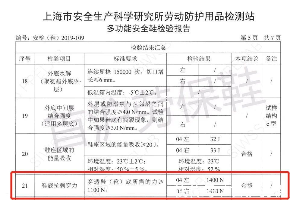 报告 【首沪科普】安全鞋的作用、功能、国标和检测报告是什么？