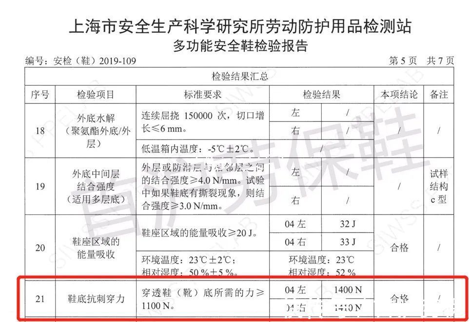 报告 【首沪科普】安全鞋的作用、功能、国标和检测报告是什么?
