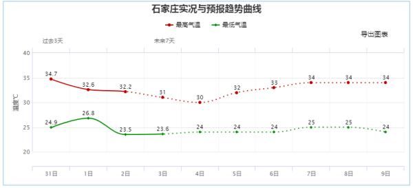 预警|中到大雨+暴雨！河北三预警齐发！大范围降雨来袭……